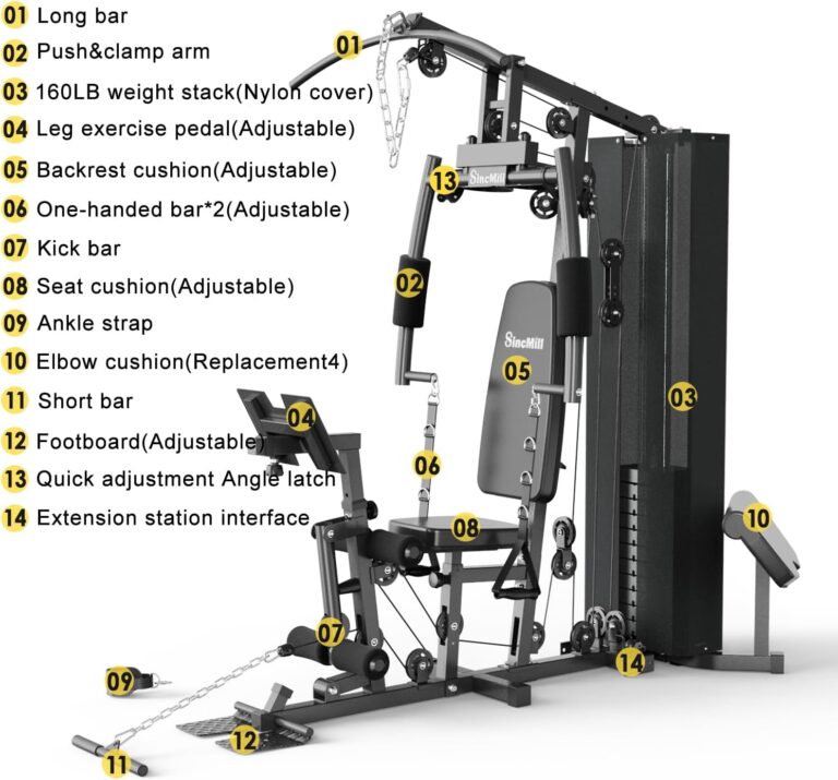 Read more about the article SincMill Home Gym Multifunctional Full Body Workout Equipment for Home Exercise Fitness